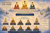 "Mười phương chư Phật không làm cho chúng ta bối rối vì có nhiều danh hiệu, mà giúp chúng ta nhận ra rằng trí tuệ và lòng từ bi luôn hiện diện khắp mọi nơi."