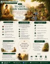 🌿 NGƯỜI PHẬT TỬ TẠI GIA BÀI 3: TU GIỮA ĐỜI THƯỜNG