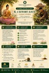 LE NOBLE SENTIER OCTUPLE 6. L'EFFORT JUSTE (SAMMĀ VĀYĀMA)