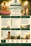 LE NOBLE SENTIER OCTUPLE 7. LA PLEINE CONSCIENCE JUSTE (SAMMĀ SATI)