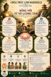 TỨ VÔ LƯỢNG TÂM – SỐNG VỚI TỨ VÔ LƯỢNG TÂM