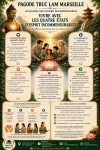 LES QUATRE ÉTATS D’ESPRIT INCOMMENSURABLES - VIVRE AVEC LES QUATRE ÉTATS D’ESPRIT INCOMMENSURABLES