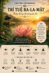 LỤC BA-LA-MẬT – TRÍ TUỆ BA-LA-MẬT