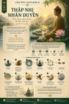 THẬP NHỊ NHÂN DUYÊN LÀ GÌ?