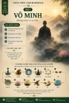 THẬP NHỊ NHÂN DUYÊN – VÔ MINH
