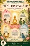 TỨ VÔ LƯỢNG TÂM LÀ GÌ?