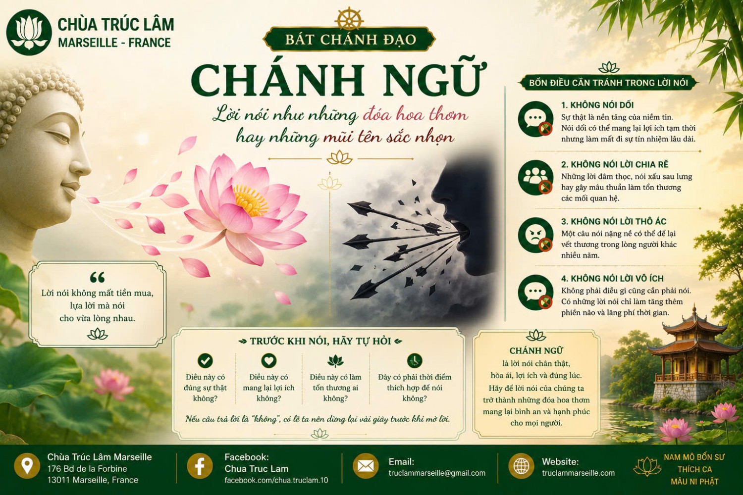 CHÁNH NGỮ – LỜI NÓI NHƯ NHỮNG ĐÓA HOA THƠM HAY NHỮNG MŨI TÊN SẮC NHỌN
