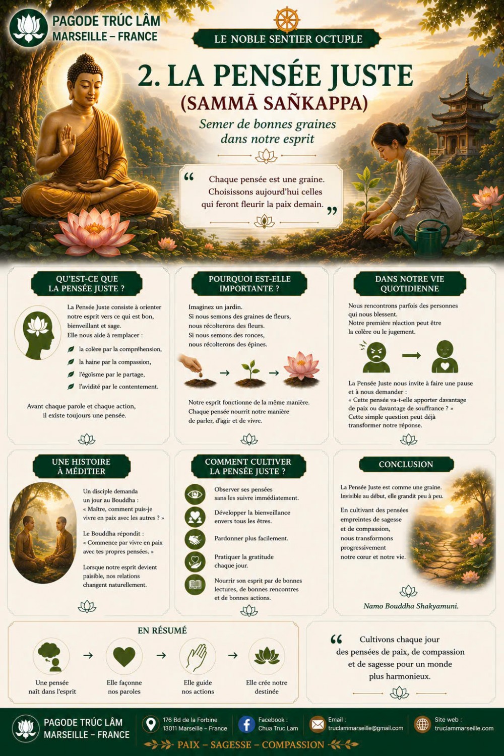LE NOBLE SENTIER OCTUPLE 2. LA PENSÉE JUSTE (SAMMĀ SAṄKAPPA)