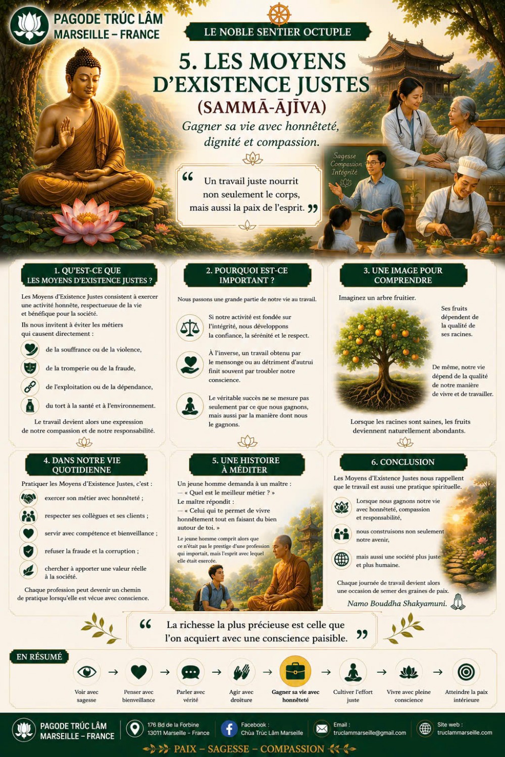 LE NOBLE SENTIER OCTUPLE 5. LES MOYENS D'EXISTENCE JUSTES (SAMMĀ-ĀJĪVA)