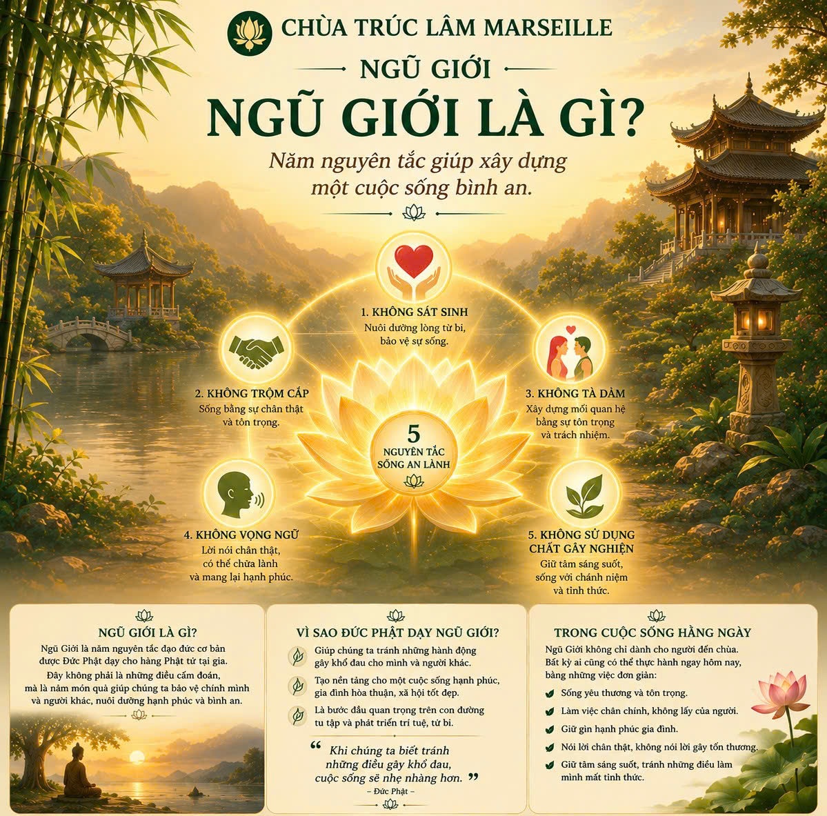 NGŨ GIỚI - NGŨ GIỚI LÀ GÌ?