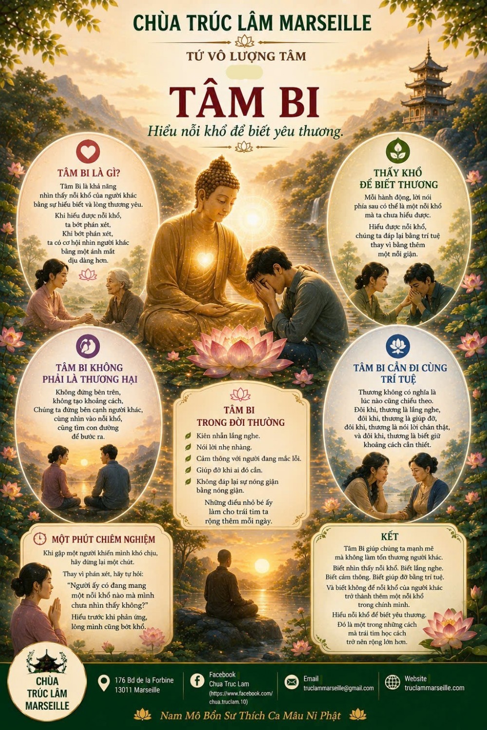 TỨ VÔ LƯỢNG TÂM – TÂM BI