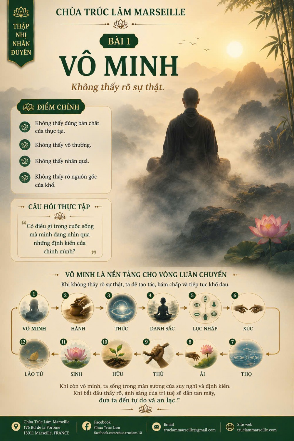 THẬP NHỊ NHÂN DUYÊN – VÔ MINH